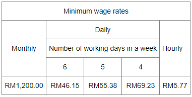 Minimum wage rates